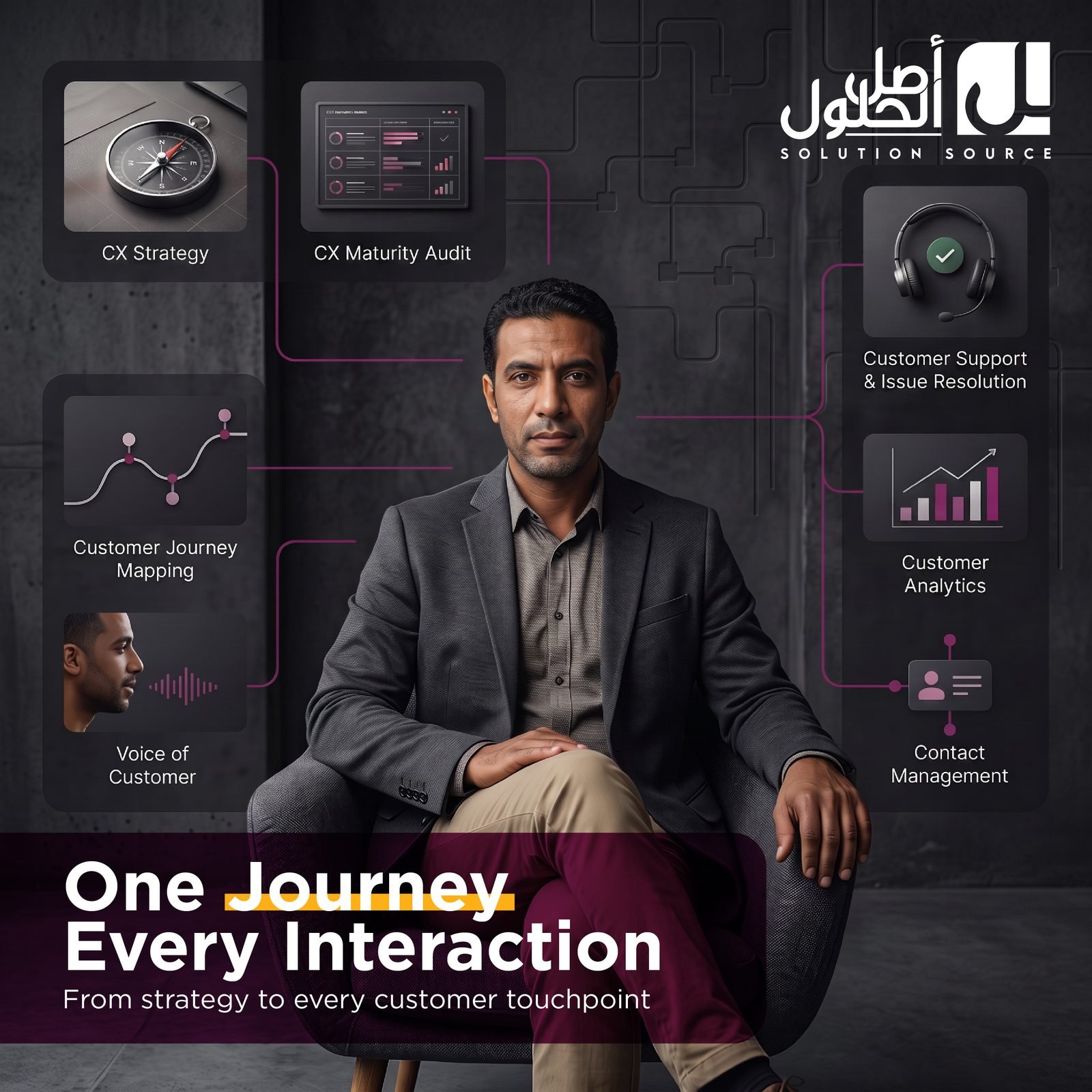 Customer Experience — one journey, every interaction